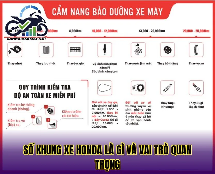 số khung xe Honda là gì và vai trò quan trọng